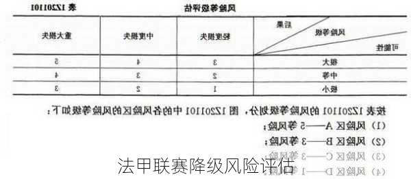 法甲联赛降级风险评估