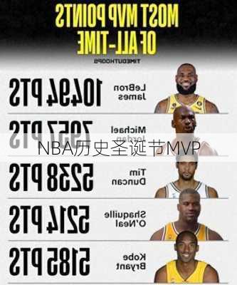 NBA历史圣诞节MVP