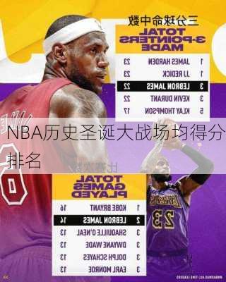 NBA历史圣诞大战场均得分排名