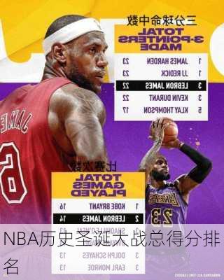 NBA历史圣诞大战总得分排名