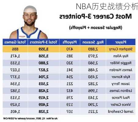 NBA历史战绩分析