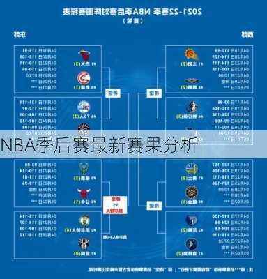 NBA季后赛最新赛果分析