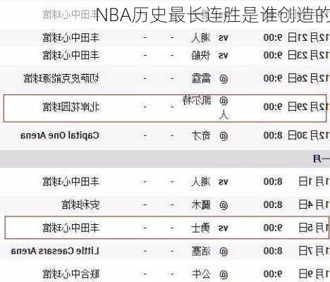 NBA历史最长连胜是谁创造的