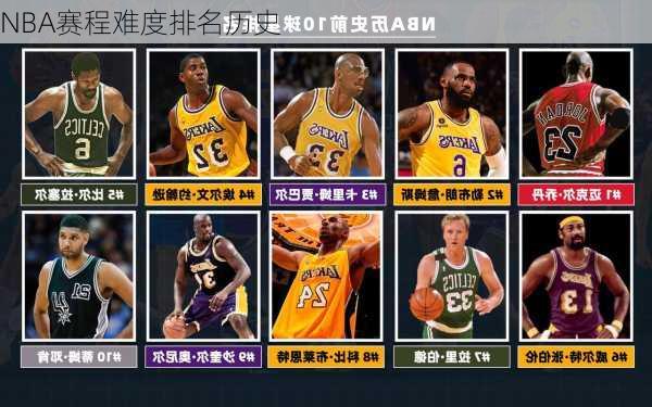 NBA赛程难度排名历史