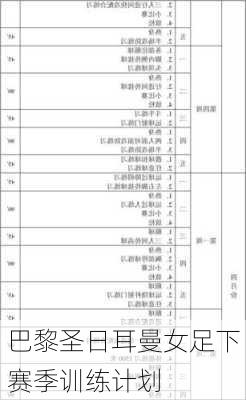 巴黎圣日耳曼女足下赛季训练计划