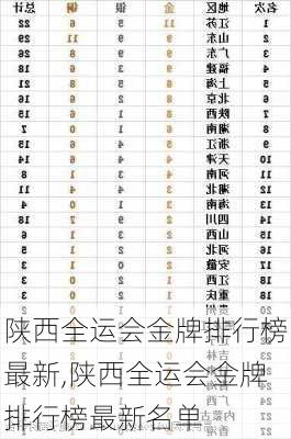 陕西全运会金牌排行榜最新,陕西全运会金牌排行榜最新名单