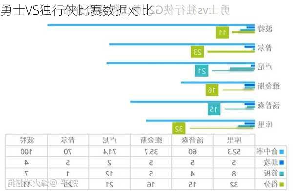 勇士VS独行侠比赛数据对比