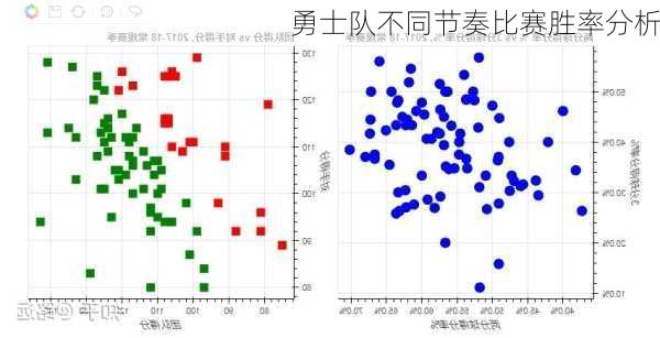 勇士队不同节奏比赛胜率分析