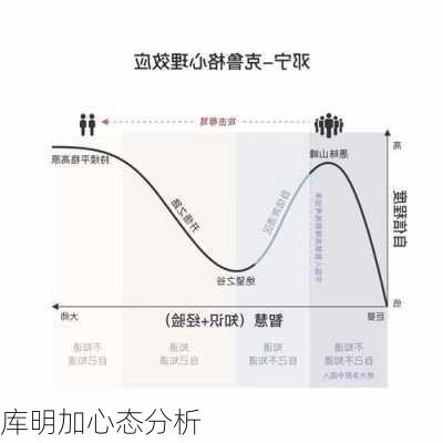 库明加心态分析