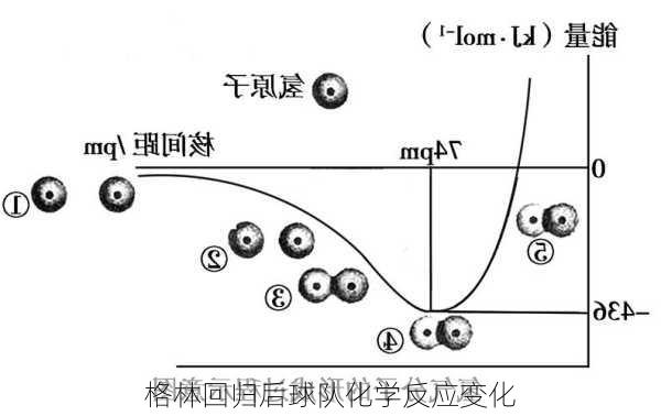 格林回归后球队化学反应变化