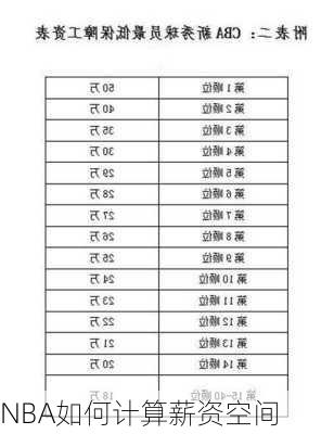 NBA如何计算薪资空间