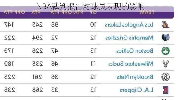 NBA裁判报告对球员表现的影响