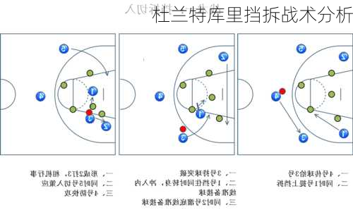 杜兰特库里挡拆战术分析