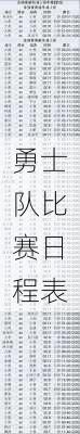 勇士队比赛日程表