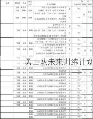 勇士队未来训练计划