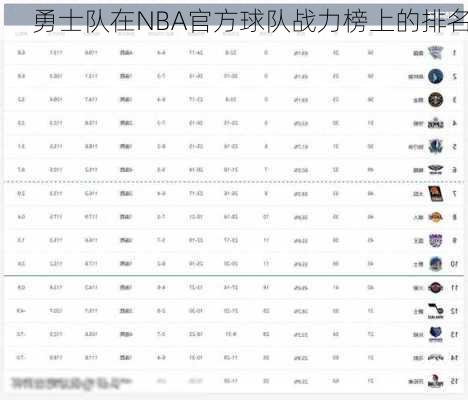 勇士队在NBA官方球队战力榜上的排名