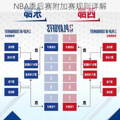 NBA季后赛附加赛规则详解