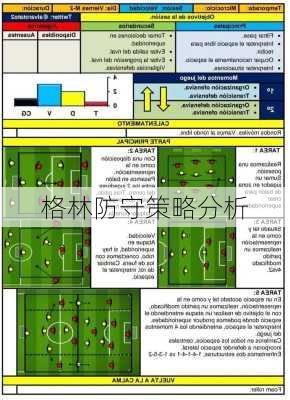 格林防守策略分析