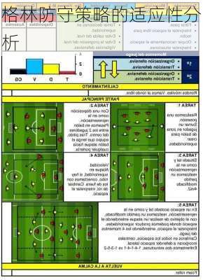 格林防守策略的适应性分析