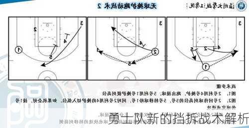 勇士队新的挡拆战术解析