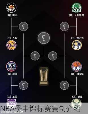 NBA季中锦标赛赛制介绍