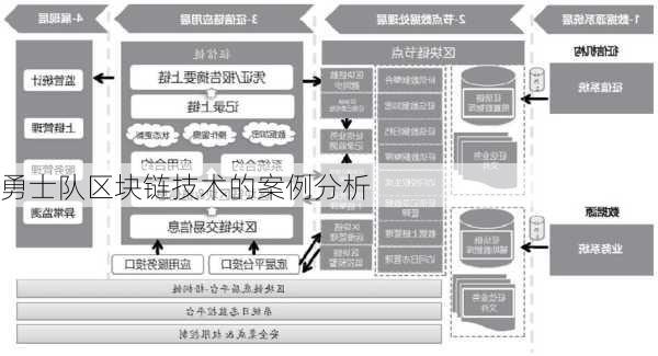 勇士队区块链技术的案例分析