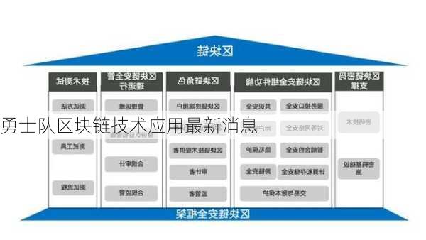 勇士队区块链技术应用最新消息