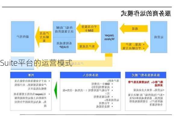 Suite平台的运营模式