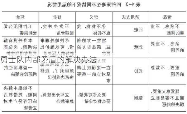 勇士队内部矛盾的解决办法