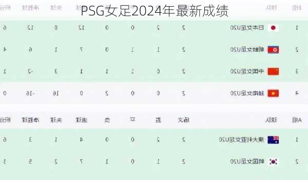 PSG女足2024年最新成绩