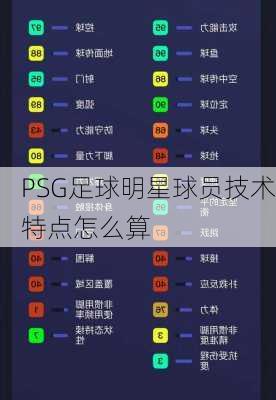 PSG足球明星球员技术特点怎么算