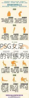 PSG女足的训练方法