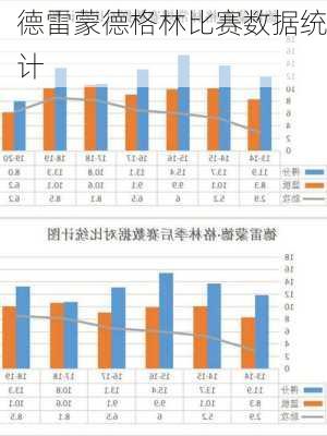 德雷蒙德格林比赛数据统计