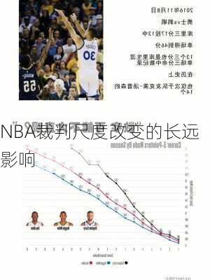 NBA裁判尺度改变的长远影响