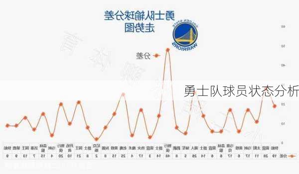 勇士队球员状态分析