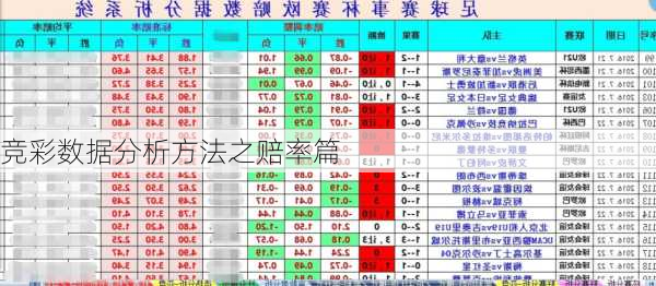 竞彩数据分析方法之赔率篇