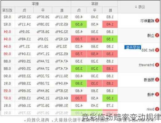 竞彩临场赔率变动规律