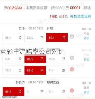 竞彩主流赔率公司对比
