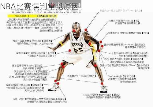 NBA比赛误判常见原因