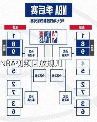 NBA视频回放规则