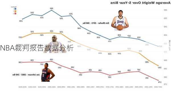 NBA裁判报告数据分析