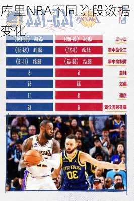 库里NBA不同阶段数据变化