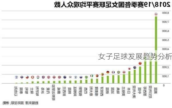 女子足球发展趋势分析