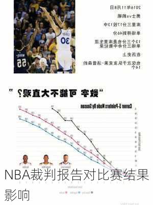 NBA裁判报告对比赛结果影响