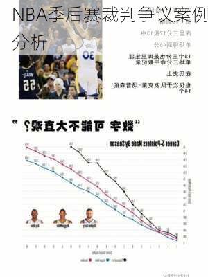 NBA季后赛裁判争议案例分析