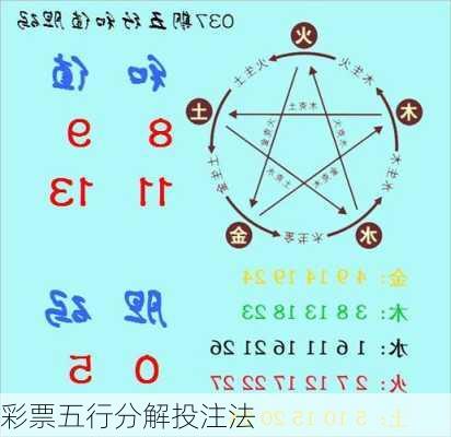 彩票五行分解投注法