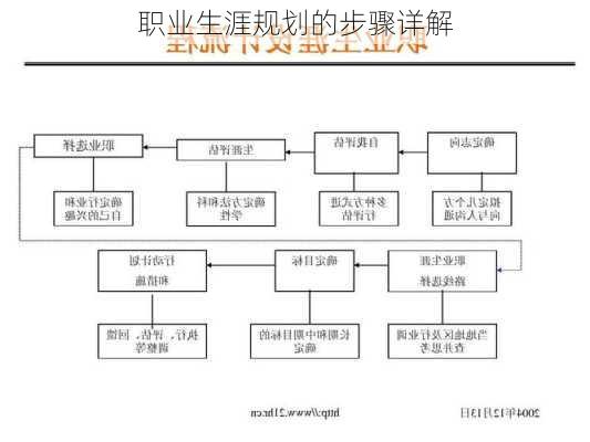 职业生涯规划的步骤详解