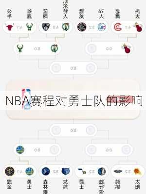 NBA赛程对勇士队的影响