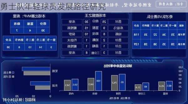 勇士队年轻球员发展路径研究