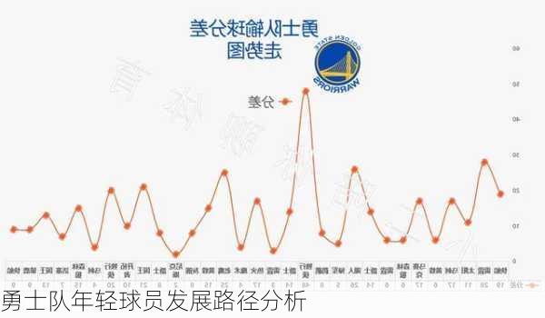 勇士队年轻球员发展路径分析